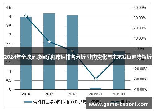 2024年全球足球俱乐部市值排名分析 业内变化与未来发展趋势解析