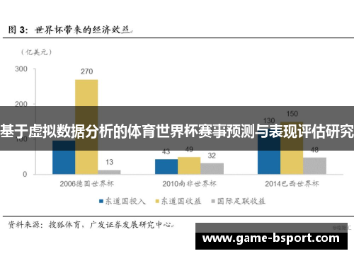 基于虚拟数据分析的体育世界杯赛事预测与表现评估研究