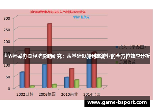 世界杯举办国经济影响研究：从基础设施到旅游业的全方位效应分析