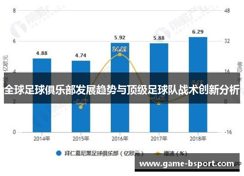 全球足球俱乐部发展趋势与顶级足球队战术创新分析