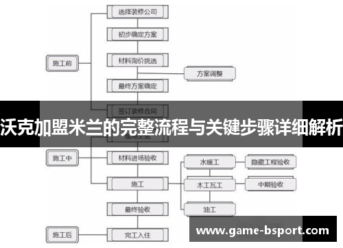 沃克加盟米兰的完整流程与关键步骤详细解析