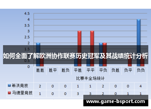 如何全面了解欧洲协作联赛历史冠军及其战绩统计分析