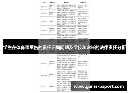 学生在体育课受伤的责任归属问题及学校和家长的法律责任分析