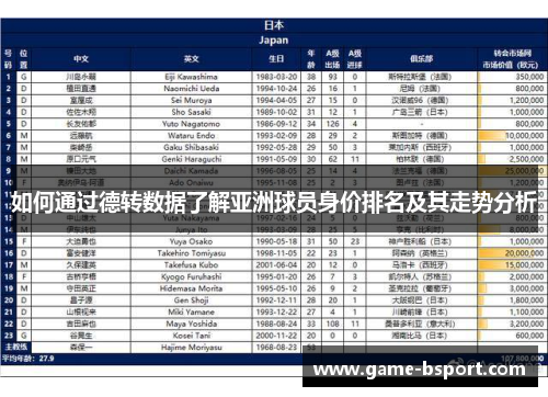 如何通过德转数据了解亚洲球员身价排名及其走势分析