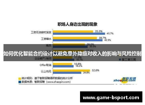如何优化智能合约设计以避免意外降级对收入的影响与风险控制