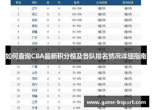 如何查询CBA最新积分榜及各队排名情况详细指南