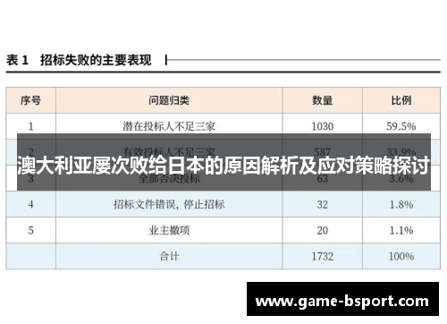澳大利亚屡次败给日本的原因解析及应对策略探讨