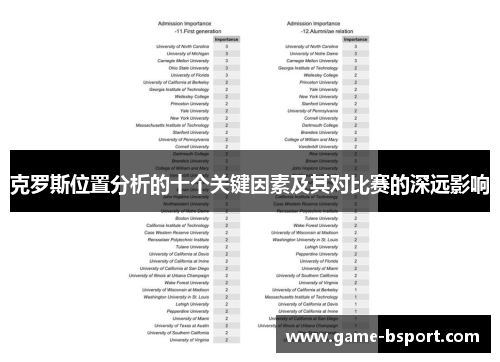 克罗斯位置分析的十个关键因素及其对比赛的深远影响
