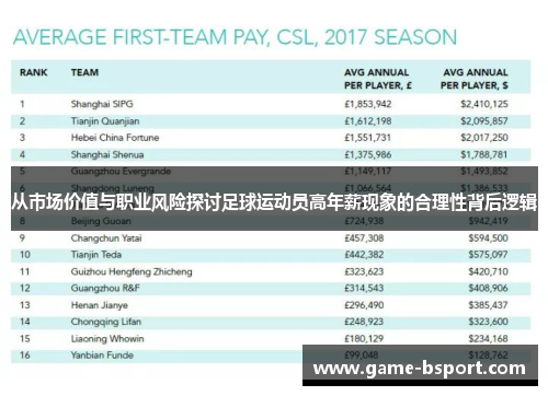 从市场价值与职业风险探讨足球运动员高年薪现象的合理性背后逻辑